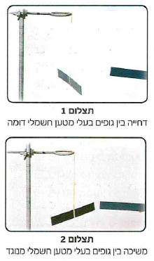 (בספר שתי תמונות, היעזר במנחה)